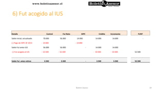 6) Fut acogido al IUS
Detalle Control Fut Neto IDPC Crédito Incremento FUNT
Saldo Inicial, actualizado 70.000 56.000 14.000 14.000 14.000 -
(-) Pago de IDPC AT 2015 - 14.000 - 14.000
Saldo Fut antes IUS 56.000 56.000 - 14.000 14.000
(-) Fut acogido al IUS - 52.500 - 52.500 - 10.500 - 10.500 52.500
Saldo Fut antes retiros 3.500 3.500 - 3.500 3.500 52.500
29Boletin Asesor
 