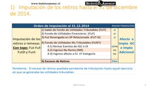 1) Imputación de los retiros hasta el 31 de diciembre
de 2014.
si
si
si
4.1) Rentas Exentas de IGC o IA si/no
4.2) Ingreso No Renta (INR) no
4.3) Ingreso afecto a IU 1ª Categoría no
Pdte
Situación Tributaria Final
Afecto a
Impto GC
e Impto
Adicional
Pendiente: El exceso de retiros quedaba pendiente de tributación hasta aquel ejercicio
en que se generaba las utilidades tributables
Orden de Imputación al 31.12.2014
Imputación de los
retiros o remesas.
Con tope: Fut-Fuf-
FutD y Funt
1) Saldo de Fondo de Utilidades Tributables (FUT)
2) Fondo de Utilidades Financieras (FUF)
3) Fut Devengado en SP Relacionada (FUT-D)
4) Fondo de Utilidades No Tributables (FUNT)
5) Excesos de Retiros
3Boletin Asesor
 