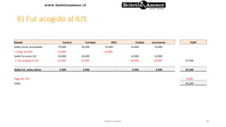 6) Fut acogido al IUS
Detalle Control Fut Neto IDPC Crédito Incremento FUNT
Saldo Inicial, actualizado 70.000 56.000 14.000 14.000 14.000 -
(-) Pago de IDPC - 14.000 - 14.000
Saldo Fut antes IUS 56.000 56.000 - 14.000 14.000
(-) Fut acogido al IUS - 52.500 - 52.500 - 10.500 - 10.500 52.500
Saldo Fut antes retiros 3.500 3.500 - 3.500 3.500 52.500
Pago del IUS - 6.300
Saldo 46.200
30Boletin Asesor
 