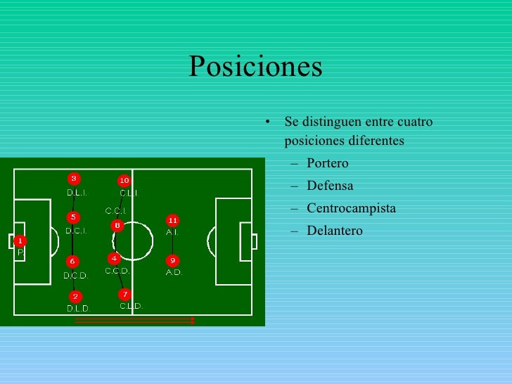 Posiciones En El Terreno De Futbol Posiciones En El Terreno De Futbol