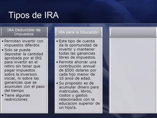 Tipos de IRA 