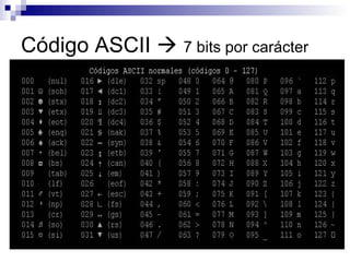Código ASCII     7 bits por carácter 