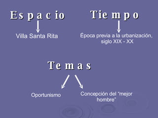 Espacio Tiempo   Villa Santa Rita   Época previa a la urbanización,  siglo XIX - XX Temas  Concepción del “mejor hombre” Oportunismo   