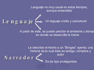 Lenguaje Lenguaje no muy usual en estos tiempos, aunque entendible Un leguaje criollo y caricatural   A partir de este, se puede percibir el ambiente y tiempo en donde se desarrolla la trama Narrador   Es de tipo protagonista   Le describe el hecho a un “Borges” oyente, una historia de la cual éste es testigo, cómplice y autor 