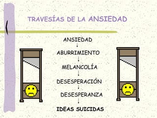 TRAVESÍAS DE LA  ANSIEDAD ANSIEDAD ABURRIMIENTO MELANCOLÍA DESESPERACIÓN DESESPERANZA IDEAS SUICIDAS 