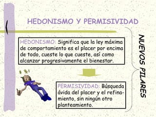 HEDONISMO Y PERMISIVIDAD HEDONISMO:  Significa que la ley máxima de comportamiento es el placer por encima de todo, cueste lo que cueste, así como alcanzar progresivamente el bienestar. PERMISIVIDAD:  Búsqueda ávida del placer y el refina- miento, sin ningún otro  planteamiento. NUEVOS PILARES 