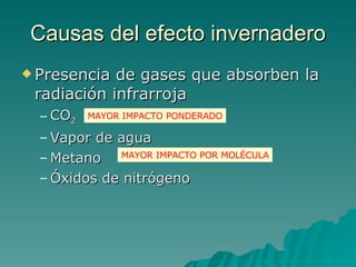 Causas del efecto invernadero Presencia de gases que absorben la radiación infrarroja CO 2 Vapor de agua Metano Óxidos de nitrógeno MAYOR IMPACTO POR MOLÉCULA MAYOR IMPACTO PONDERADO 
