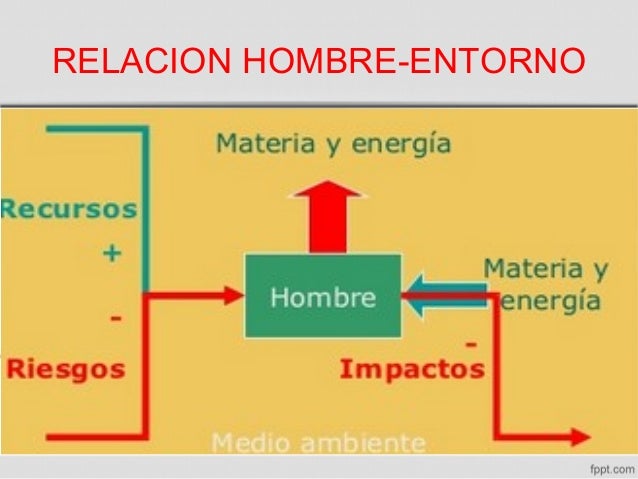 El hombre-y-su-entorno