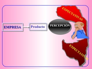 EMPRESA Producto PERCEPCIÓN EXPECTATIVAS EXPECTATIVAS 