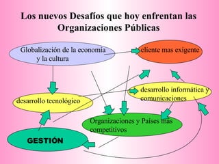 Los nuevos Desafíos que hoy enfrentan las Organizaciones Públicas Globalización de la economía y la cultura cliente mas exigente desarrollo tecnológico desarrollo informática y comunicaciones Organizaciones y Países mas competitivos  GESTIÓN 