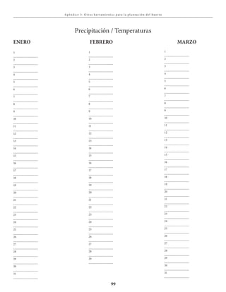 99
Apénd ice 3: O t r a s her ra m ient a s pa ra la pla neación del huer to
ENERO FEBRERO MARZO
Precipitación / Temperaturas
1
_______________
2
_______________
3
_______________
4
_______________
5
_______________
6
_______________
7
_______________
8
_______________
9
_______________
10
_______________
11
_______________
12
_______________
13
_______________
14
_______________
15
_______________
16
_______________
17
_______________
18
_______________
19
_______________
20
_______________
21
_______________
22
_______________
23
_______________
24
_______________
25
_______________
26
_______________
27
_______________
28
_______________
29
_______________
30
_______________
31
_______________
1
_______________
2
_______________
3
_______________
4
_______________
5
_______________
6
_______________
7
_______________
8
_______________
9
_______________
10
_______________
11
_______________
12
_______________
13
_______________
14
_______________
15
_______________
16
_______________
17
_______________
18
_______________
19
_______________
20
_______________
21
_______________
22
_______________
23
_______________
24
_______________
25
_______________
26
_______________
27
_______________
28
_______________
29
_______________
1
_______________
2
_______________
3
_______________
4
_______________
5
_______________
6
_______________
7
_______________
8
_______________
9
_______________
10
_______________
11
_______________
12
_______________
13
_______________
14
_______________
15
_______________
16
_______________
17
_______________
18
_______________
19
_______________
20
_______________
21
_______________
22
_______________
23
_______________
24
_______________
25
_______________
26
_______________
27
_______________
28
_______________
29
_______________
30
_______________
31
_______________
 