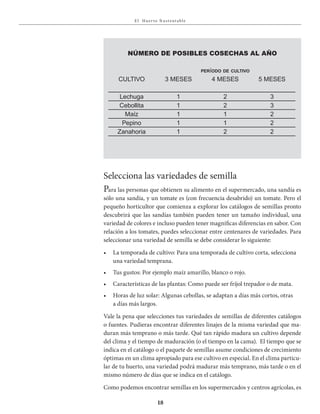 E l Huer to S u stent able
18
período de cultivo
CultIvo 3 Meses 4 Meses 5 Meses
lechuga 1 2 3
Cebollita 1 2 3
Maíz 1 1 2
Pepino 1 1 2
Zanahoria 1 2 2
Selecciona las variedades de semilla
Para las personas que obtienen su alimento en el supermercado, una sandía es
sólo una sandía, y un tomate es (con frecuencia desabrido) un tomate. Pero el
pequeño horticultor que comienza a explorar los catálogos de semillas pronto
descubrirá que las sandías también pueden tener un tamaño individual, una
variedad de colores e incluso pueden tener magníficas diferencias en sabor. Con
relación a los tomates, puedes seleccionar entre centenares de variedades. Para
seleccionar una variedad de semilla se debe considerar lo siguiente:
•	 La	temporada	de	cultivo:	Para	una	temporada	de	cultivo	corta,	selecciona		
una variedad temprana.
•	 Tus	gustos:	Por	ejemplo	maíz	amarillo,	blanco	o	rojo.
•	 Características	de	las	plantas:	Como	puede	ser	fríjol	trepador	o	de	mata.
•	 Horas	de	luz	solar:	Algunas	cebollas,	se	adaptan	a	días	más	cortos,	otras	
a días más largos.
Vale la pena que selecciones tus variedades de semillas de diferentes catálogos
o fuentes. Pudieras encontrar diferentes linajes de la misma variedad que ma-
duran más temprano o más tarde. Qué tan rápido madura un cultivo depende
del clima y el tiempo de maduración (o el tiempo en la cama). El tiempo que se
indica en el catálogo o el paquete de semillas asume condiciones de crecimiento
óptimas en un clima apropiado para ese cultivo en especial. En el clima particu-
lar de tu huerto, una variedad podrá madurar más temprano, más tarde o en el
mismo número de días que se indica en el catálogo.
Como podemos encontrar semillas en los supermercados y centros agrícolas, es
NÚMERO DE POsIbLEs COsECHAs AL AñO
 