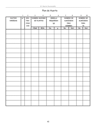 E l Huer to S u stent able
42
1 2 3 4 5 6 7 8 9 10
cultivo
varieDaD
m² Dis-
tan-
cias
(cm)
nÚMero MÁxiMo
De plantas
seMilla
requeriDa
(g)
nÚMero De
alMÁciGos
para
sieMbra
nÚMero De
alMÁciGos
para
ta
/10m2 real no. g no. Dist. no. Dist.
Plan de Huerto
 