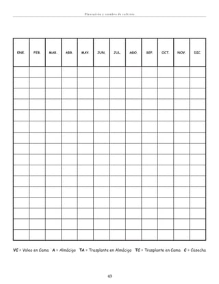 43
Pla neación y siembra de c u lt ivos
ene. Feb. Mar. abr. MaY. Jun, Jul. aGo. sep. oct. nov. Dic.
vc = Voleo en Cama a = Almácigo ta = Trasplante en Almácigo tc = Trasplante en Cama c = Cosecha
 