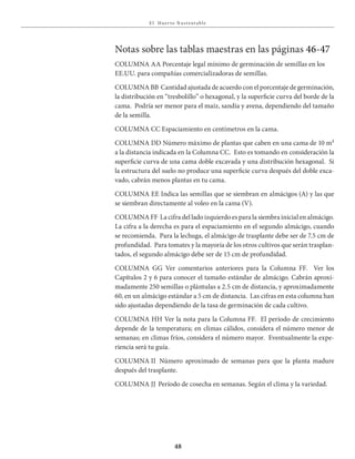 E l Huer to S u stent able
48
Notas sobre las tablas maestras en las páginas 46-47
COLUMNA AA Porcentaje legal mínimo de germinación de semillas en los
EE.UU. para compañías comercializadoras de semillas.
COLUMNA BB Cantidad ajustada de acuerdo con el porcentaje de germinación,
la distribución en “tresbolillo” o hexagonal, y la superficie curva del borde de la
cama. Podría ser menor para el maíz, sandía y avena, dependiendo del tamaño
de la semilla.
COLUMNA CC Espaciamiento en centímetros en la cama.
COLUMNA DD Número máximo de plantas que caben en una cama de 10 m²
a la distancia indicada en la Columna CC. Esto es tomando en consideración la
superficie curva de una cama doble excavada y una distribución hexagonal. Si
la estructura del suelo no produce una superficie curva después del doble exca-
vado, cabrán menos plantas en tu cama.
COLUMNA EE Indica las semillas que se siembran en almácigos (A) y las que
se siembran directamente al voleo en la cama (V).
COLUMNA FF La cifra del lado izquierdo es para la siembra inicial en almácigo.
La cifra a la derecha es para el espaciamiento en el segundo almácigo, cuando
se recomienda. Para la lechuga, el almácigo de trasplante debe ser de 7.5 cm de
profundidad. Para tomates y la mayoría de los otros cultivos que serán trasplan-
tados, el segundo almácigo debe ser de 15 cm de profundidad.
COLUMNA GG Ver comentarios anteriores para la Columna FF. Ver los
Capítulos 2 y 6 para conocer el tamaño estándar de almácigo. Cabrán aproxi-
madamente 250 semillas o plántulas a 2.5 cm de distancia, y aproximadamente
60, en un almácigo estándar a 5 cm de distancia. Las cifras en esta columna han
sido ajustadas dependiendo de la tasa de germinación de cada cultivo.
COLUMNA HH Ver la nota para la Columna FF. El período de crecimiento
depende de la temperatura; en climas cálidos, considera el número menor de
semanas; en climas fríos, considera el número mayor. Eventualmente la expe-
riencia será tu guía.
COLUMNA II Número aproximado de semanas para que la planta madure
después del trasplante.
COLUMNA JJ Período de cosecha en semanas. Según el clima y la variedad.
 