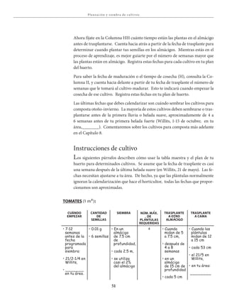 51
Pla neación y siembra de c u lt ivos
Ahora fíjate en la Columna HH cuánto tiempo están las plantas en el almácigo
antes de trasplantarse. Cuenta hacia atrás a partir de la fecha de trasplante para
determinar cuando plantar tus semillas en los almácigos. Mientras estás en el
proceso de aprendizaje, es mejor guiarte por el número de semanas mayor que
las plantas están en almácigo. Registra estas fechas para cada cultivo en tu plan
del huerto.
Para saber la fecha de maduración o el tiempo de cosecha (H), consulta la Co-
lumna II, y cuenta hacia delante a partir de tu fecha de trasplante el número de
semanas que le tomará al cultivo madurar. Esto te indicará cuando empezar la
cosecha de ese cultivo. Registra estas fechas en tu plan de huerto.
Las últimas fechas que debes calendarizar son cuándo sembrar los cultivos para
composta otoño-invierno. La mayoría de estos cultivos deben sembrarse o tras-
plantarse antes de la primera lluvia o helada suave, aproximadamente de 4 a
6 semanas antes de tu primera helada fuerte (Willits, 1-15 de octubre; en tu
área,_______). Comentaremos sobre los cultivos para composta más adelante
en el Capítulo 8.
Instrucciones de cultivo
Los siguientes párrafos describen cómo usar la tabla maestra y el plan de tu
huerto para determinados cultivos. Se asume que la fecha de trasplante es casi
una semana después de la última helada suave (en Willits, 21 de mayo). Las fe-
chas necesitan ajustarse a tu área. De hecho, ya que las plántulas normalmente
ignoran la calendarización que hace el horticultor, todas las fechas que propor-
cionamos son aproximadas.
TomaTEs (1 m²):
CuÁnDo
EmpEzar
CanTiDaD
DE
sEmillas
siEmbra nÚm. mÁx.
DE
plÁnTulas
rEquEriDas
TrasplanTE
a oTro
almÁCigo
TrasplanTE
a Cama
• 7-12
semanas
antes de la
fecha
programada
para
siembra:
• 21/2-1/4 en
Willits,
• _______
en tu área.
• 0.01 g
• 6 semillas
• En un
almácigo
de 7.5 cm
de
profundidad,
• cada 2.5 m,
• se utiliza
casi el 2%
del almácigo
4 • Cuando
midan de 5
a 7.5 cm,
• después de
4 a 8
semanas
• en un
almácigo
de 15 cm de
profundidad
• cada 5 cm
• Cuando las
plántulas
midan de 12
a 15 cm
• cada 53 cm
• el 21/5 en
Willits,
• en tu área:
________
 