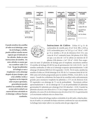53
Pla neación y siembra de c u lt ivos
Instrucciones de Cultivo: Utiliza 0.3 g (¼ de
cucharadita) de semilla para 10 m² (Col. BB), o 0.03 g
(1/32 cucharadita) para 1 m² (0.3 g x 1 m² /10 m² = 0.03
g). Si se siembra a 20 cm de distancia (Col. CC), una
cama de 10 m² contendrá hasta 248 plantas (Col. DD),
así que a un área de 1 m² le cabrán un máximo de 25
plantas (248 plantas x 1m² /10 m² =24.8). Para asegu-
rarte de tener 25 plántulas de lechuga para el trasplante, necesitarás sembrar
32 semillas de lechuga (25/.80 [la tasa de germinación Col. AA]=31.25). Las 32
semillas sembradas al voleo en el almácigo ocuparán aproximadamente 1/8 del
almácigo (25 plantas/200 (Col. GG izquierda) = 0.125). Por lo tanto, siembra las
semillas al voleo en 1/8 del almácigo (Col. EE) de 3 a 5 semanas (total de la Col.
HH) antes de la fecha programada para la siembra (Willits, 14 de abril a 1o de
mayo). Cuando los cotiledones (las hojas de las semillas) estén suficientemente
grandes para manejarse trasplanta las plántulas a 3.75 cm de distancia (Col.
FF izquierda) a un almácigo de 7.5 cm de profundidad. Necesitarás utilizar
aproximadamente ¼ de un almácigo de 7.5 cm de profundidad (25 plántulas
germinadas/111 plántulas por almácigo (Col. GG derecha) = 0.22). Cuando las
plántulas alcancen una altura de 6 a 7.5 cm y tengan varias raíces fuertes, tras-
plántelas a la cama 20 cm de distancia unas de otras (Col. CC). La germinación
y el crecimiento tardarán más en climas fríos.
Cosecha la cabeza de lechuga madura cortándola al ras del suelo, o deja las plan-
tas en el suelo y ve cortando las hojas exteriores conforme las vaya necesitando.
La lechuga tiene mejor sabor si se cosecha antes de que salga el sol.
Cuando siembres las semillas
al voleo en el almácigo, como
las de lechuga y cebolla,
puedes utilizar mucho menos
espacio que el indicado en
los cálculos dados en estas
instrucciones de siembra. En
estos cálculos se asume que
vas a sembrar cada 2.5 a
5 cm Ya que las plántulas
de lechuga se van a
trasplantar a otro almácigo
después de poco tiempo y que
a las cebollas verdes y
regulares no les importa
estar un poco apretadas,
generalmente puedes
sembrar las semillas al voleo
en tan solo la mitad o un
cuarto del área calculada en
el almácigo y obtener buenos
resultados.
CuÁnDo
EmpEzar
CanTiDaD
DE
sEmillas
siEmbra nÚm. mÁx.
DE
plÁnTulas
rEquEriDas
TrasplanTE
a oTro
almÁCigo
TrasplanTE
a Cama
• 3-5
semanas
antes de la
fecha
programada
para
siembra:
• 14/4-1/5 en
Willits,
• _______
en tu área.
• 0.03 g
• casi 1/32
cucharadita
• 32
semillas
• Al voleo
en un
almácigo
de 7.5 cm
de
profundidad,
• se utiliza
casi el 12.5%
del almácigo
25 • Cuando los
cotledones
sean de un
tamaño
apropiado
para
manejarse
• en un
almácigo
de 7.5cm de
profundidad
• cada 4 cm
• Cuando las
plántulas
midan de 6
a 7.5 cm
• cada 20 cm
• el 21/5 en
Willits,
• en tu área:
________
 