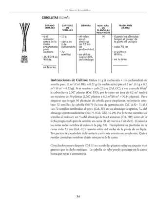 E l Huer to S u stent able
54
Instrucciones de Cultivo: Utiliza 11 g (1 cucharada + 1¼ cucharadita) de
semilla para 10 m² (Col. BB), o 0.22 g (1/8 cucharadita) para 0.2 m² (11 g x 0.2
m²/ 10 m² = 0.22 g). Si se siembran cada 7.5 cm (Col. CC), a una cama de 10 m²
le caben hasta 2,507 plantas (Col. DD), por lo tanto un área de 0.2 m² tendrá
un máximo de 50 plantas (2,507 plantas x 0.2 m²/10 m² = 50.14 plantas). Para
asegurar que tengas 50 plántulas de cebolla para trasplantar, necesitarás sem-
brar 72 semillas de cebolla (50/.70 [la tasa de germinación Col. AA]= 71.43.)
Las 72 semillas sembradas al voleo (Col. FF) en un almácigo ocuparán, ³/₁₀ del
almácigo aproximadamente (50/175 (Col. GG) =0.29). Por lo tanto, siembra las
semillas al voleo en un 3/10 del almácigo de 6 a 8 semanas (Col. HH) antes de la
fecha programada para la siembra en cama (21 de marzo a 7 de abril). (Consulta
las notas sobre siembra al voleo en la pág. 53). Transplanta las plántulas en la
cama cada 7.5 cm (Col. CC) cuando estén del ancho de la punta de un lápiz.
Ten paciencia y acuérdate de levantarte y estirarte mientras transplantas. Quizá
puedas considerar sembrar diario una parte de la cama.
Cosecha dos meses después (Col. II) o cuando las plantas estén un poquito más
gruesas que tu dedo meñique. La cebolla de rabo puede quedarse en la cama
hasta que vayas a consumirla.
CEbolliTas (0.2 m²):
CuÁnDo
EmpEzar
CanTiDaD
DE
sEmillas
siEmbra nÚm. mÁx.
DE
plÁnTulas
rEquEriDas
TrasplanTE
a Cama
• 6-8
semanas
antes de la
fecha
programada
para
siembra:
• 21/3-7/4 en
Willits,
• _______
en tu área.
• 1.1 g
• cerca de
⅛ de
cucharadita
• 72
semillas
• Al voleo
en un
almácigo
de 7.5 cm
de
profundidad,
• se utiliza
casi el 30%
del almácigo
50 • Cuando las plántulas
tengan el grosor de
la punta de un lápiz
• cada 7.5 cm
• el 21/5 en
Willits,
• en tu área:
________
 