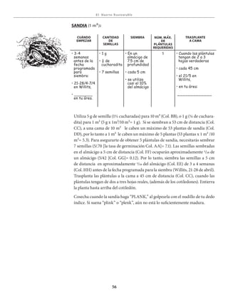 E l Huer to S u stent able
56
Utiliza 5 g de semilla (1½ cucharadas) para 10 m² (Col. BB), o 1 g (¼ de cuchara-
dita) para 1 m² (5 g x 1m²/10 m²= 1 g). Si se siembran a 53 cm de distancia (Col.
CC), a una cama de 10 m² le caben un máximo de 53 plantas de sandía (Col.
DD), por lo tanto a 1 m² le caben un máximo de 5 plantas (53 plantas x 1 m² /10
m²= 5.3). Para asegurarte de obtener 5 plántulas de sandía, necesitarás sembrar
7 semillas (5/.70 [la tasa de germinación Col. AA]= 7.1). Las semillas sembradas
en el almácigo a 5 cm de distancia (Col. FF) ocuparán aproximadamente 1/10 de
un almácigo (5/42 [Col. GG]= 0.12). Por lo tanto, siembra las semillas a 5 cm
de distancia en aproximadamente 1/10 del almácigo (Col. EE) de 3 a 4 semanas
(Col. HH) antes de la fecha programada para la siembra (Willits, 21-28 de abril).
Trasplanta las plántulas a la cama a 45 cm de distancia (Col. CC), cuando las
plántulas tengan de dos a tres hojas reales, (además de los cotiledones). Entierra
la planta hasta arriba del cotiledón.
Cosecha cuando la sandía haga “PLANK,” al golpearla con el nudillo de tu dedo
índice. Si suena “plink” o “plenk”, aún no está lo suficientemente madura.
sanDia (1 m²):
CuÁnDo
EmpEzar
CanTiDaD
DE
sEmillas
siEmbra nÚm. mÁx.
DE
plÁnTulas
rEquEriDas
TrasplanTE
a Cama
• 3-4
semanas
antes de la
fecha
programada
para
siembra:
• 21-28/4-7/4
en Willits,
• _______
en tu área.
• 1 g
• ¼ de
cucharadita
• 7 semillas
• En un
almácigo de
7.5 cm de
profundidad
• cada 5 cm
• se utiliza
casi el 10%
del almácigo
5 • Cuando las plántulas
tengan de 2 a 3
hojas verdaderas
• cada 45 cm
• el 21/5 en
Willits,
• en tu área:
_____________
 