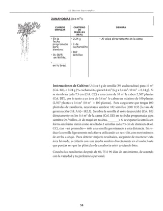 E l Huer to S u stent able
58
Instrucciones de Cultivo: Utiliza 6 g de semilla (3½ cucharaditas) para 10 m²
(Col. BB), o 0.24 g (1/8 cucharadita) para 0.4 m² (6 g x 0.4 m² /10 m² = 0.24 g). Si
se siembran cada 7.5 cm (Col. CC) a una cama de 10 m² le caben 2,507 plantas
(Col. DD), por lo tanto a un área de 0.4 m² le caben un máximo de 100 plantas
(2,507 plantas x 0.4 m² /10 m² = 100 plantas). Para asegurarte que tengas 100
plántulas de zanahoria, necesitarás sembrar 182 semillas (100/ 0.55 [la tasa de
germinación Col. AA]= 182.3). Siembra la semilla al voleo (esparcido) (Col. BB)
directamente en los 0.4 m² de la cama (Col. EE) en tu fecha programada para
siembra (en Willits, 21 de mayo; en tu área, ______). Si se esparce la semilla en
forma uniforme darán como resultado 2 semillas cada 7.5 cm de distancia (Col.
CC), con --en promedio— sólo una semilla germinando a esta distancia. Intro-
duce la semilla ligeramente en la tierra utilizando un rastrillo, con movimientos
de arriba a abajo. Para obtener mejores resultados, asegúrate de mantener esta
área húmeda, o cúbrela con una media sombra directamente en el suelo hasta
que puedas ver que las plántulas de zanahoria estén creciendo bien.
Cosecha las zanahorias después de 60, 75 ó 90 días de crecimiento, de acuerdo
con la variedad y tu preferencia personal.
zanahorias (0.4 m²):
CuÁnDo
EmpEzar
CanTiDaD
DE
sEmillas
(rEal)
siEmbra
• En la
fecha
programada
para
siembra:
• 16-18/5
en Willits,
• _______
en tu área.
• 0.24 g
• ¼ de
cucharadita
• 182
semillas
• Al voleo directamente en la cama
 
