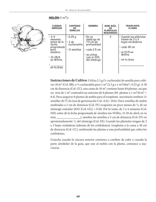 E l Huer to S u stent able
60
Instrucciones de Cultivo: Utiliza 2.5 g (½ cucharada) de semilla para culti-
var 10 m² (Col. BB), o ½ cucharadita para 1 m² (2.5 g x 1 m²/10m²= 0.25 g). A 38
cm de distancia (Col. CC), una cama de 10 m² contiene hasta 84 plantas, así que
un área de 1 m² contendrá un máximo de 8 plantas (84 plantas x 1 m²/10 m² =
8.4). Para asegurar 8 plantas de melón para el trasplante, necesitarás sembrar 11
semillas (8/.75 [la tasa de germinación Col. AA]= 10.6). Once semillas de melón
sembradas a 5 cm de distancia (Col. FF) ocuparán un poco menos de 1/₅ de un
almácigo estándar (8/45 [Col. GG] = 0.18). Por lo tanto, de 3 a 4 semanas (Col.
HH) antes de la fecha programada de siembra (en Willits, 21-28 de abril; en tu
área, ______________), siembra las semillas a 5 cm de distancia (Col. FF) en
aproximadamente 1/₅ del almácigo (Col. EE). Cuando las plántulas tengan de 2
a 3 hojas verdaderas (además de los cotiledones), trasplanta a la cama a 38 cm
de distancia (Col. CC), sembrando las plantas a una profundidad que cubra los
cotiledones.
Cosecha cuando la cáscara exterior comience a cambiar de color y cuando la
parte alrededor de la guía, que une al melón con la planta, comience a sua-
vizarse.
mElÓn (1 m²):
CuÁnDo
EmpEzar
CanTiDaD
DE
sEmillas
siEmbra nÚm. mÁx.
DE
plÁnTulas
rEquEriDas
TrasplanTE
a Cama
• 3-4
semanas
antes de la
fecha
programada
para
siembra:
• 21-28/4
en Willits,
• _______
en tu área.
• 0.25 g
• ½ de
cucharadita
• 11 semillas
• En un
almácigo de
7.5 cm de
profundidad
• cada 2.5 cm
• se utiliza
casi el 20%
del almácigo
8 • Cuando las plántulas
tienen de 2 a 3
hojas verdaderas
• cada 38 cm
• el 21/5 en
Willits,
• en tu área:
_____________
 