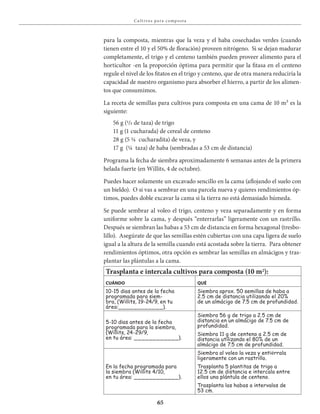 65
Cu lt ivos pa ra compost a
para la composta, mientras que la veza y el haba cosechadas verdes (cuando
tienen entre el 10 y el 50% de floración) proveen nitrógeno. Si se dejan madurar
completamente, el trigo y el centeno también pueden proveer alimento para el
horticultor -en la proporción óptima para permitir que la fitasa en el centeno
regule el nivel de los fitatos en el trigo y centeno, que de otra manera reduciría la
capacidad de nuestro organismo para absorber el hierro, a partir de los alimen-
tos que consumimos.
La receta de semillas para cultivos para composta en una cama de 10 m² es la
siguiente:
56 g (1/3 de taza) de trigo
11 g (1 cucharada) de cereal de centeno
28 g (5 ¼ cucharadita) de veza, y
17 g (¼ taza) de haba (sembradas a 53 cm de distancia)
Programa la fecha de siembra aproximadamente 6 semanas antes de la primera
helada fuerte (en Willits, 4 de octubre).
Puedes hacer solamente un excavado sencillo en la cama (aflojando el suelo con
un bieldo). O si vas a sembrar en una parcela nueva y quieres rendimientos óp-
timos, puedes doble excavar la cama si la tierra no está demasiado húmeda.
Se puede sembrar al voleo el trigo, centeno y veza separadamente y en forma
uniforme sobre la cama, y después “enterrarlas” ligeramente con un rastrillo.
Después se siembran las habas a 53 cm de distancia en forma hexagonal (tresbo-
lillo). Asegúrate de que las semillas estén cubiertas con una capa ligera de suelo
igual a la altura de la semilla cuando está acostada sobre la tierra. Para obtener
rendimientos óptimos, otra opción es sembrar las semillas en almácigos y tras-
plantar las plántulas a la cama.
Trasplanta e intercala cultivos para composta (10 m2):
CuÁnDo quÉ
10-15 días antes de la fecha
programada para siem-
bra, (Willits, 19-24/9, en tu
área:____________).
Siembra aprox. 50 semillas de haba a
2.5 cm de distancia utilizando el 20%
de un almácigo de 7.5 cm de profundidad.
5-10 días antes de la fecha
programada para la siembra,
(Willits, 24-29/9,
en tu área: ____________).
Siembra 56 g de trigo a 2.5 cm de
distancia en un almácigo de 7.5 cm de
profundidad.
Siembra 11 g de centeno a 2.5 cm de
distancia utilizando el 80% de un
almácigo de 7.5 cm de profundidad.
En la fecha programada para
la siembra (Willits 4/10,
en tu área: ____________).
Siembra al voleo la veza y entiérrala
ligeramente con un rastrillo.
Trasplanta 5 plantitas de trigo a
12.5 cm de distancia e intercala entre
ellos una plántula de centeno.
Trasplanta las habas a intervalos de
53 cm.
 