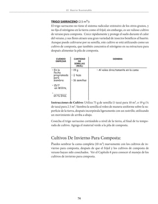 E l Huer to S u stent able
74
Trigo sarraCEno (2.5 m²):
El trigo sarraceno no tiene el sistema radicular extensivo de los otros granos, y
no fija el nitrógeno en la tierra como el fríjol; sin embargo, es un valioso cultivo
de verano para composta. Crece rápidamente y protege el suelo durante el calor
del verano, y sus flores atraen una gran variedad de insectos benéficos al huerto.
Aunque puede cultivarse por su semilla, este cultivo se está utilizando como un
cultivo de composta, que también concentra el nitrógeno en su estructura para
después alimentar la pila de composta.
Instrucciones de Cultivo: Utiliza 75 g de semilla (1 taza) para 10 m², o 19 g (¼
de taza) para 2.5 m². Siembra la semilla al voleo de manera uniforme sobre la su-
perficie de la tierra, después incorpórala ligeramente con un rastrillo, utilizando
un movimiento de arriba a abajo.
Cosecha el trigo sarraceno cortándolo a nivel de la tierra, al final de tu tempo-
rada de cultivo. Agrega el material verde a la pila de composta.
Cultivos De Invierno Para Composta:
Puedes sembrar la cama completa (10 m²) nuevamente con los cultivos de in-
vierno para composta, después de que el fríjol y los cultivos de composta de
verano hayan sido cosechados. Ver el Capítulo 8 para conocer el manejo de los
cultivos de invierno para composta.
CuÁnDo
EmpEzar
CanTiDaD
DE
sEmillas
(rEal)
siEmbra
• En la
fecha
programada
para
siembra:
• 15/7
en Willits,
• _______
en tu área.
• 19 g
• ¼ taza
• 16 semillas
• Al voleo directamente en la cama
 