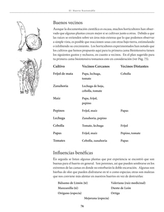 E l Huer to S u stent able
76
Buenos vecinos
Aunque la documentación científica es escasa, muchos horticultores han obser-
vado que algunas plantas crecen mejor si se cultivan junto a otras. Debido a que
las raíces se extienden sobre un área más extensa que lo que podemos observar
a simple vista, es posible que reaccionen unas con otras bajo tierra, estimulando
o inhibiendo su crecimiento. Los horticultores experimentados han notado que
los cultivos que hemos propuesto aquí para tu primera cama Biointensiva tienen
los siguientes gustos y rechazos, en cuanto a vecinos. En el plan sugerido para
tu primera cama biointensiva tomamos esto en consideración (ver Pág. 75).
Influencias benéficas
En seguida se listan algunas plantas que por experiencia se encontró que son
buenas para el huerto en general. Son perennes, así que pueden sembrarse en los
extremos de las camas en donde no estorbarán la doble excavación. Algunas son
hierbas de olor que pueden disfrutarse en té o como especias; otras son malezas
que nos conviene más alentar en nuestros huertos en vez de destruirlas:
Bálsamo de Limón (té) Valeriana (raíz medicinal)
Manzanilla (té) Diente de León
Orégano (especia) Ortiga
Mejorana (especia)
Cultivo Vecinos Cercanos Vecinos Distantes
Fríjol de mata Papa, lechuga, Cebolla
tomate
Zanahoria Lechuga de hoja,
cebolla, tomate
Maíz Papa, fríjol,
pepino
Pepinos Fríjol, maíz Papas
Lechuga Zanahoria, pepino
Cebolla Tomate, lechuga Fríjol
Papas Fríjol, maíz Pepino, tomate
Tomates Cebolla, zanahoria Papas
 