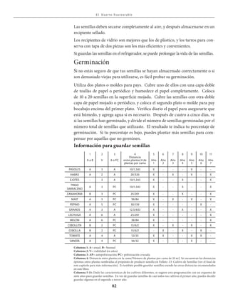 E l Huer to S u stent able
82
Las semillas deben secarse completamente al aire, y después almacenarse en un
recipiente sellado.
Los recipientes de vidrio son mejores que los de plástico, y los tarros para con-
serva con tapa de dos piezas son los más eficientes y convenientes.
Si guardas las semillas en el refrigerador, se puede prolongar la vida de las semillas.
Germinación
Si no estás seguro de que tus semillas se hayan almacenado correctamente o si
son demasiado viejas para utilizarse, es fácil probar su germinación.
Utiliza dos platos o moldes para pays. Cubre uno de ellos con una capa doble
de toallas de papel o periódico y humedece el papel completamente. Coloca
de 10 a 20 semillas en la superficie mojada. Cubre las semillas con otra doble
capa de papel mojado o periódico, y coloca el segundo plato o molde para pay
bocabajo encima del primer plato. Verifica diario el papel para asegurarte que
está húmedo, y agrega agua si es necesario. Después de cuatro a cinco días, ve
si las semillas han germinado, y divide el número de semillas germinadas por el
número total de semillas que utilizaste. El resultado te indica tu porcentaje de
germinación. Si tu porcentaje es bajo, puedes plantar más semillas para com-
pensar por aquellas que no germinen.
Información para guardar semillas
Columna 1: A= anual; B= bianual
Columna 2: V= viabilidad (en años)
Columna 3: AP= autopolinización; PC= polinización cruzada
Columna 4: Distancia entre plantas en la cama/Número de plantas por cama de 10 m2. Se encuentran las distancias
óptimas entre plantas sembradas al propósito de producir semilla en Folleto ·13: Cultivo de Semillas (ver el final de
este capítulo para más información). Es también posible guardar semillas usando las otras distancias recomendadas
en este libro.
Columna 5-11: Dado las características de los cultivos diferentes, se sugiere esta programación con un esquema de
siete años para guardar semillas. En vez de guardar semillas de casi todos tus cultivos el primer año, puedes decidir
guardar algunas en el segundo o tercer año.
1
a o b
2
v
3
a o pc
4
distancia
entre plantas/# de
plantas por cama
5
año
1
6
año
2
7
año
3
8
año
4
9
año
5
10
año
6
11
año
7
FrÍjoles a 3 a 10/1,343 X - - - X - -
habas a 2 a 20/320 X - X - X - X
ejotes - 3 a 10/1,343 X - - X - - X
trigo
sarraceno
a 3 pc 10/1,343 X - - X - - X
zanahoria b 3 pc 25/201 X - - X - - X
maÍz a 3 pc 38/84 X - X - X - X
pepino a 5 pc 30/159 X - - - - X -
granos a 3 a 12.5/833 X - - X - - X
lechuga a 6 a 25/201 X - - - - - X
melÓn a 6 pc 38/84 X - - - - - X
cebollita b 2 pc 15/621 X - X - X - X
cebolla b 2 pc 15/621 - X - X - X -
tomate a 4 a 53/35 X X - - X X -
sandÍa a 4 pc 56/32 X - - - X - -
 