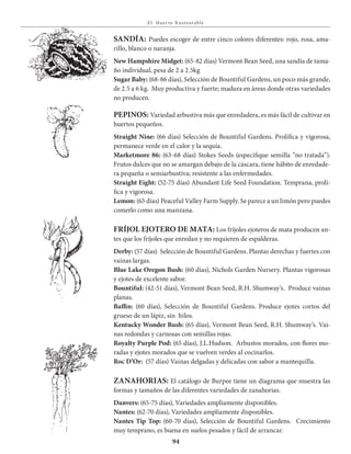 E l Huer to S u stent able
94
SANDÍA: Puedes escoger de entre cinco colores diferentes: rojo, rosa, ama-
rillo, blanco o naranja.
New Hampshire Midget: (65-82 días) Vermont Bean Seed, una sandía de tama-
ño individual, pesa de 2 a 2.5kg
Sugar Baby: (68-86 días), Selección de Bountiful Gardens, un poco más grande,
de 2.5 a 6 kg. Muy productiva y fuerte; madura en áreas donde otras variedades
no producen.
PEPINOS: Variedad arbustiva más que enredadera, es más fácil de cultivar en
huertos pequeños.
Straight Nine: (66 días) Selección de Bountiful Gardens. Prolífica y vigorosa,
permanece verde en el calor y la sequía.
Marketmore 86: (63-68 días) Stokes Seeds (especifique semilla “no tratada”).
Frutos dulces que no se amargan debajo de la cáscara, tiene hábito de enredade-
ra pequeña o semiarbustiva; resistente a las enfermedades.
Straight Eight: (52-75 días) Abundant Life Seed Foundation. Temprana, prolí-
fica y vigorosa.
Lemon: (65 días) Peaceful Valley Farm Supply. Se parece a un limón pero puedes
comerlo como una manzana.
FRÍJOL EJOTERO DE MATA: Los fríjoles ejoteros de mata producen an-
tes que los fríjoles que enredan y no requieren de espalderas.
Derby: (57 días) Selección de Bountiful Gardens. Plantas derechas y fuertes con
vainas largas.
Blue Lake Oregon Bush: (60 días), Nichols Garden Nursery. Plantas vigorosas
y ejotes de excelente sabor.
Bountiful: (42-51 días), Vermont Bean Seed, R.H. Shumway’s. Produce vainas
planas.
Baffin: (60 días), Selección de Bountiful Gardens. Produce ejotes cortos del
grueso de un lápiz, sin hilos.
Kentucky Wonder Bush: (65 días), Vermont Bean Seed, R.H. Shumway’s. Vai-
nas redondas y carnosas con semillas rojas.
Royalty Purple Pod: (65 días), J.L.Hudson. Arbustos morados, con flores mo-
radas y ejotes morados que se vuelven verdes al cocinarlos.
Roc D’Or: (57 días) Vainas delgadas y delicadas con sabor a mantequilla.
ZANAHORIAS: El catálogo de Burpee tiene un diagrama que muestra las
formas y tamaños de las diferentes variedades de zanahorias.
Danvers: (65-75 días), Variedades ampliamente disponibles.
Nantes: (62-70 días), Variedades ampliamente disponibles.
Nantes Tip Top: (60-70 días), Selección de Bountiful Gardens. Crecimiento
muy temprano, es buena en suelos pesados y fácil de arrancar.
 