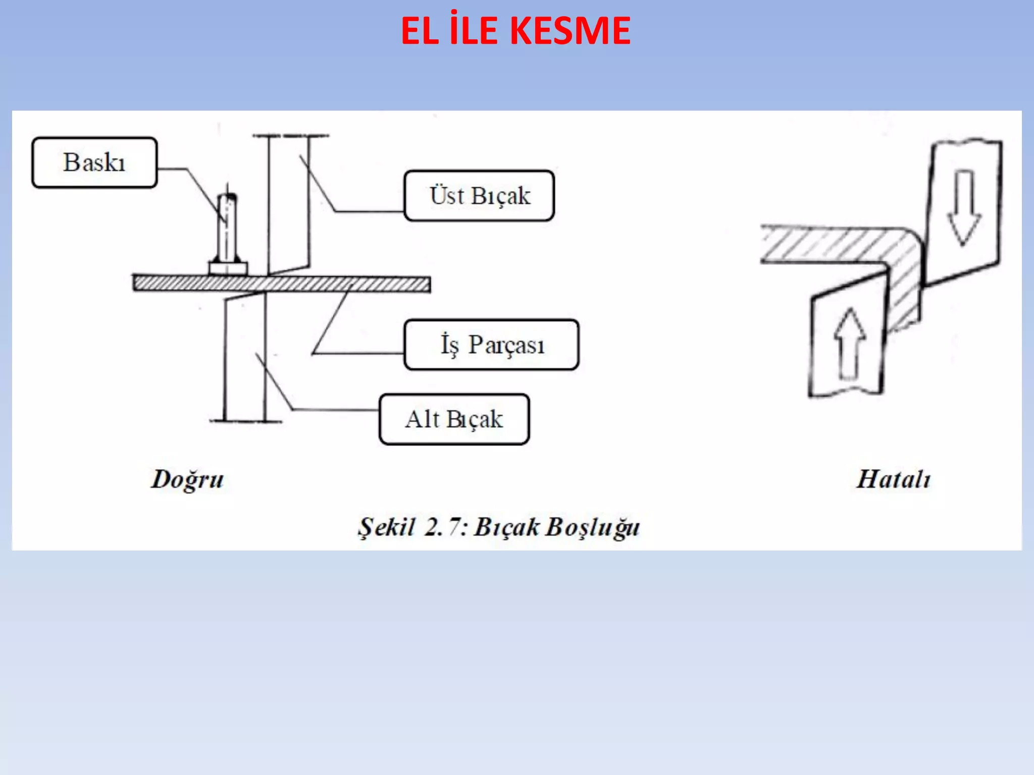 EL İLE KESME
 