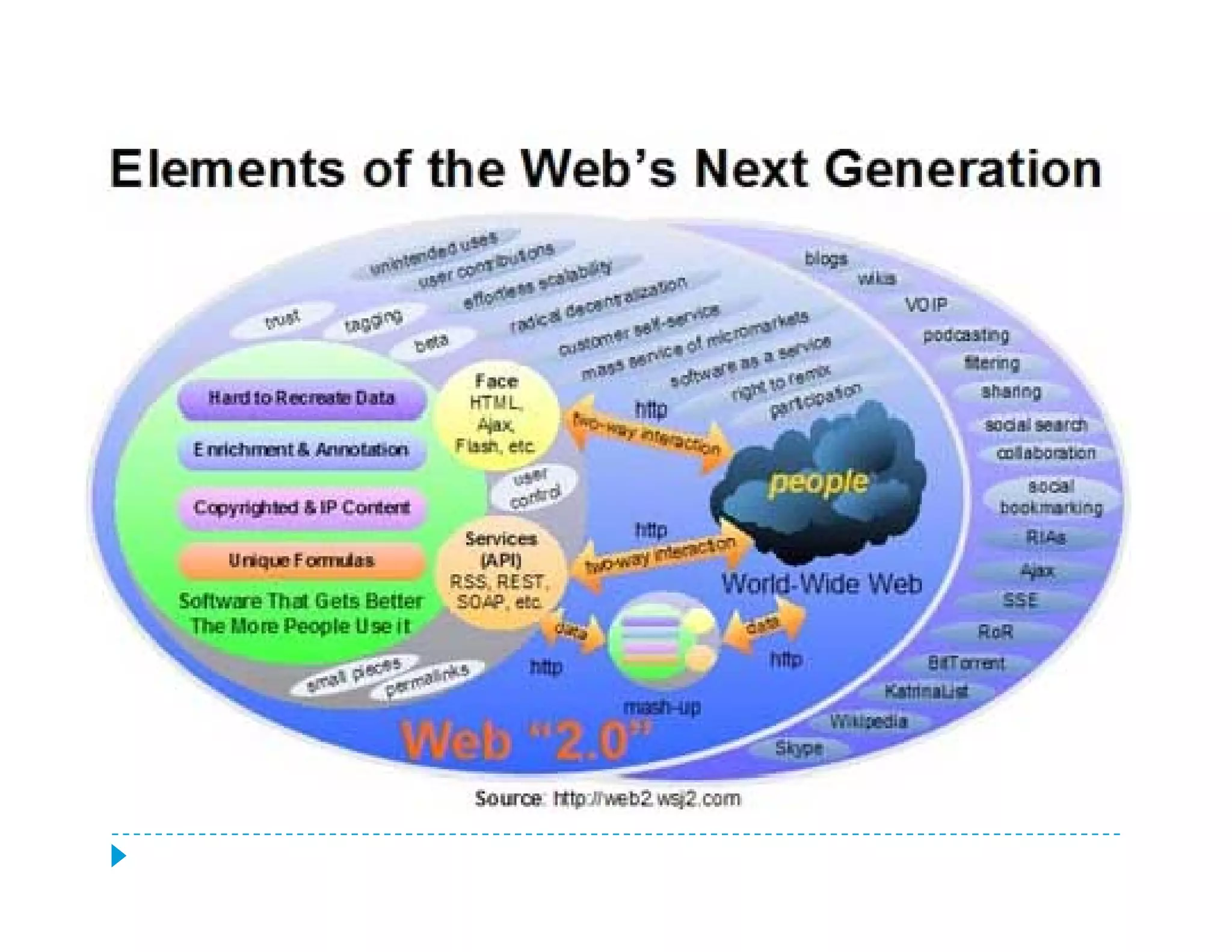 El Impacto de la Internet en la Sociedad