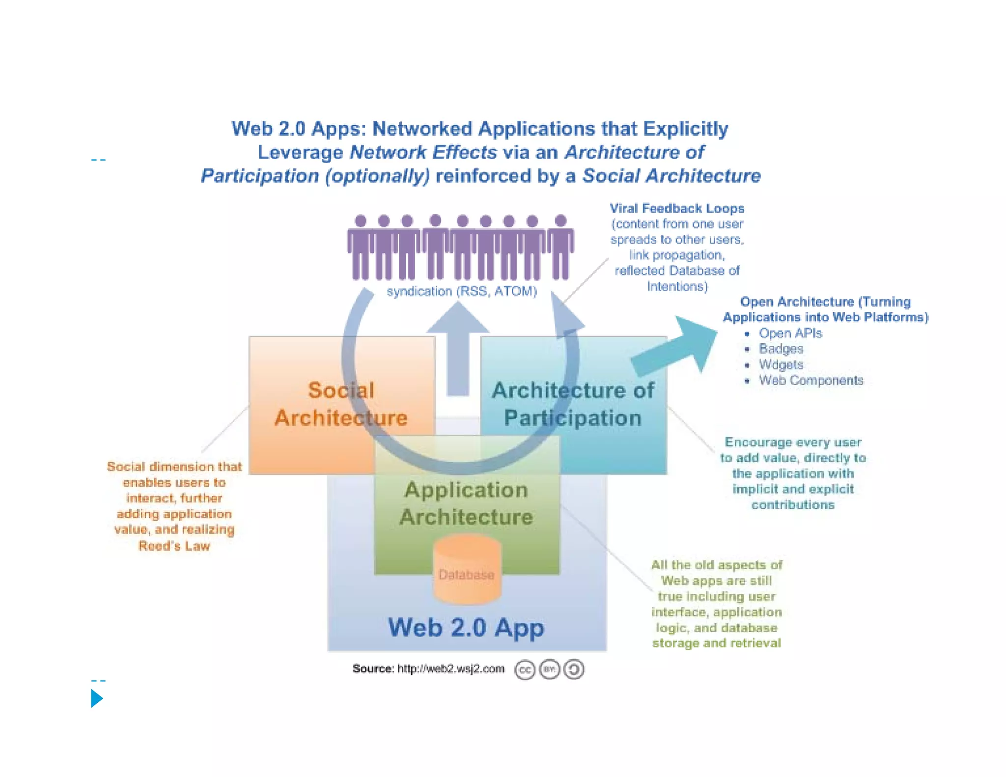 El Impacto de la Internet en la Sociedad