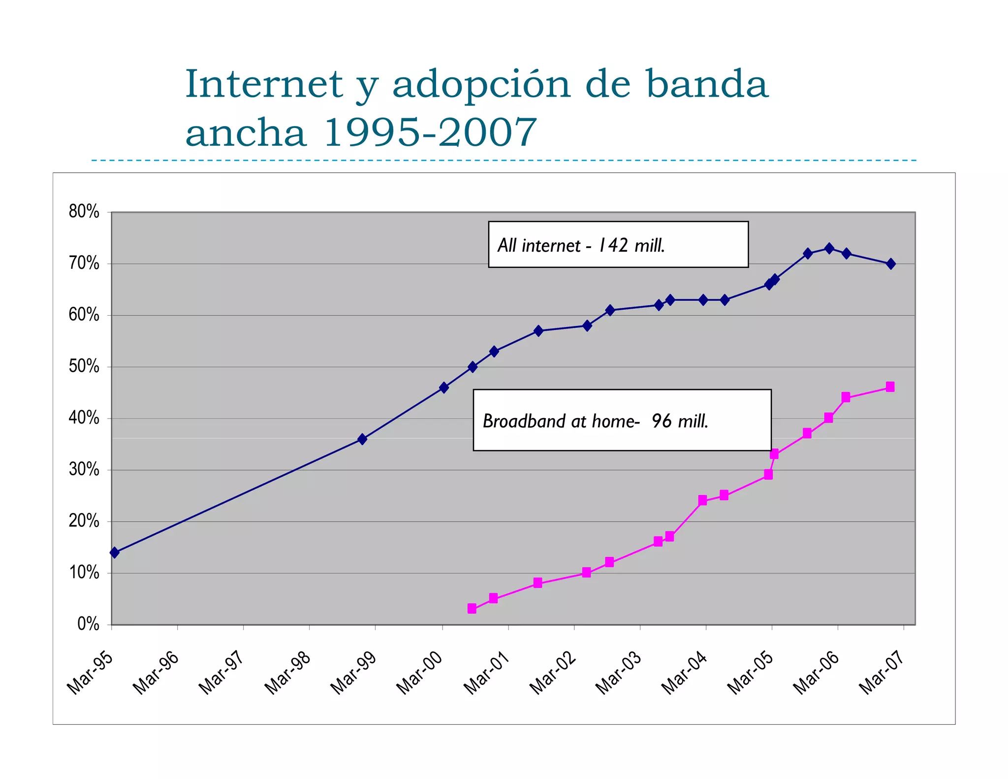 El Impacto de la Internet en la Sociedad