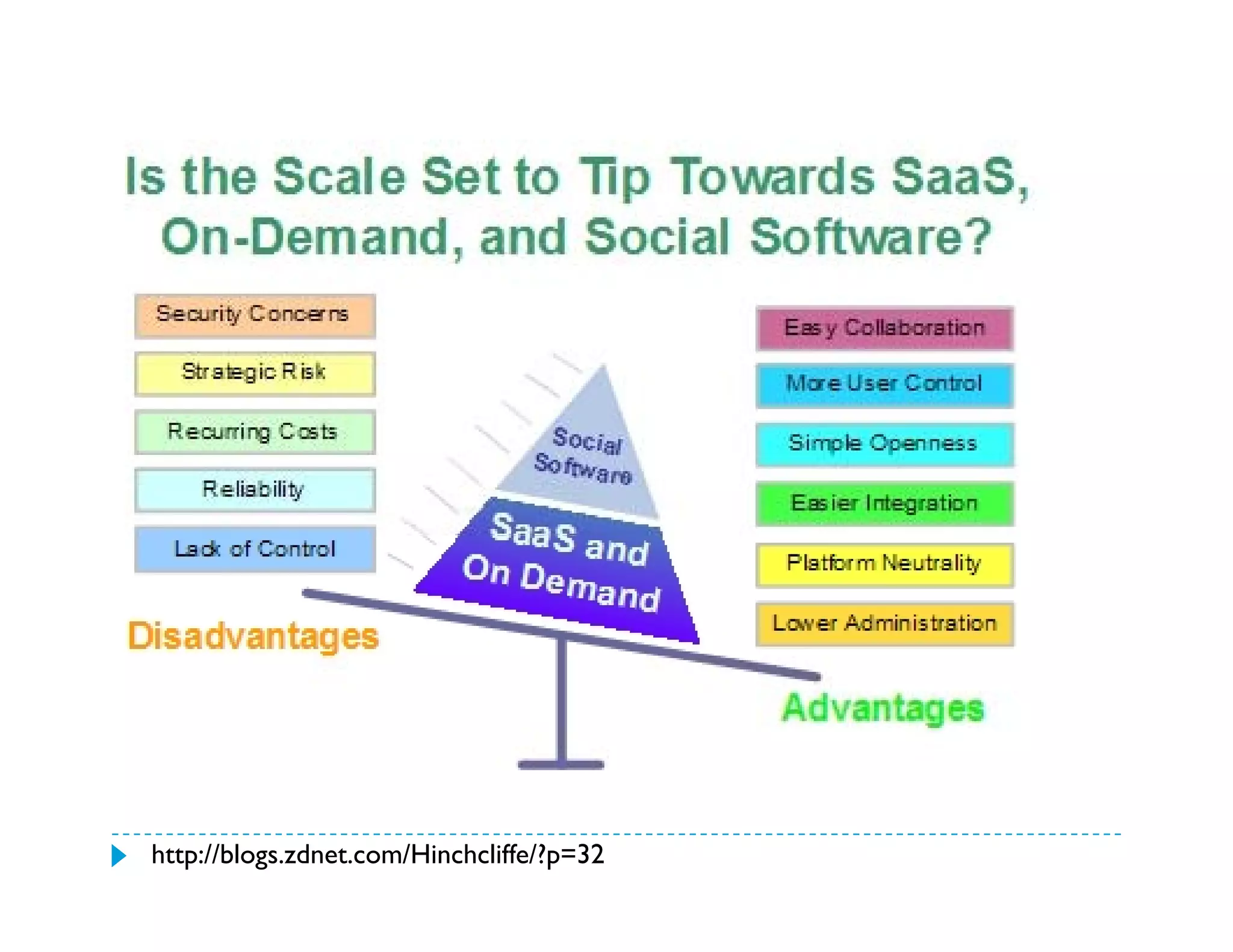 El Impacto de la Internet en la Sociedad
