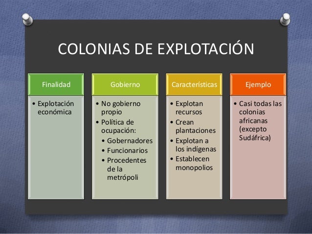 Que Es Una Colonia De Explotacion es.slideshare.net