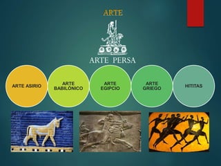 ARTE ASIRIO
ARTE
BABILÓNICO
ARTE
EGIPCIO
ARTE
GRIEGO
HITITAS
 