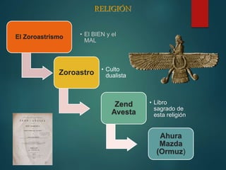 El Zoroastrismo • El BIEN y el
MAL
Zoroastro • Culto
dualista
Zend
Avesta
• Libro
sagrado de
esta religión
Ahura
Mazda
(Ormuz)
 