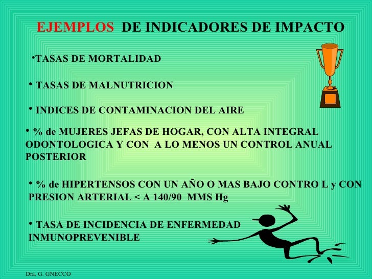 El Indicador Herramienta BáSica