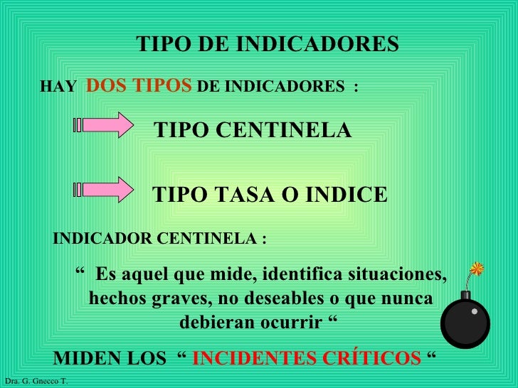 El Indicador Herramienta BáSica