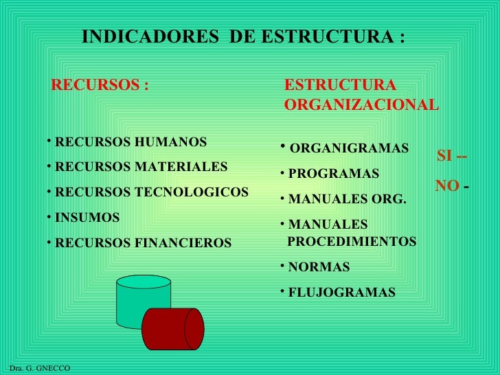 El Indicador Herramienta BáSica