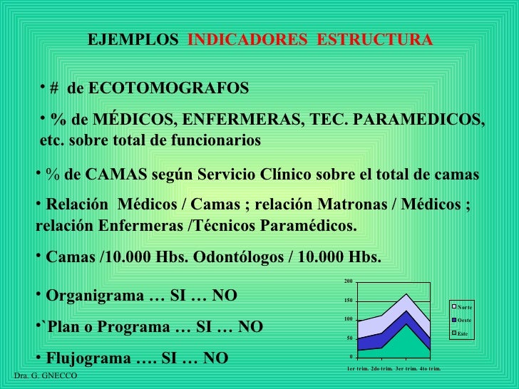 El Indicador Herramienta BáSica