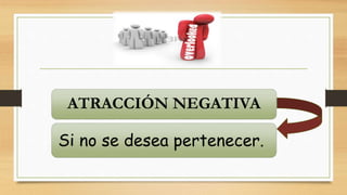 ATRACCIÓN NEGATIVA
Si no se desea pertenecer.
 