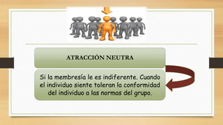 ATRACCIÓN NEUTRA
Si la membresía le es indiferente. Cuando
el individuo siente toleran la conformidad
del individuo a las normas del grupo.
 