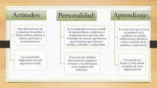 Actitudes:
Son declaraciones de
evaluación favorables o
desfavorables, relativas a
objetos, personas o
acontecimientos.
La actitud tiene
implicación en todo
organismo social.
Personalidad:
Es considerada una serie estable
de características, tendencias y
temperamentos que han sido
formadas de manera significativa
por herencia y por factores
sociales, culturales y ambientales.
Esta serie de variables
determinan los aspectos
comunes y las diferencias
en la conducta del
individuo.
Aprendizaje:
Es el proceso por el cual
se produce en la
conducta un cambio
relativamente duradero,
como resultado de la
práctica o experiencia.
Esto puede ser
bueno o malo desde
un punto de vista
organizacional
 