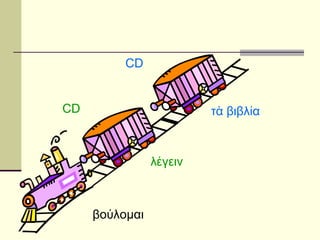 βούλομαι λέγειν τὰ βιβλία CD CD 