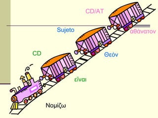 Νομίζω εἴναι Θεόν ἀθάνατον CD Sujeto  CD/AT  