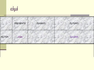 εἰμί ἔσεσθαι εἴναι ACTIVA FUTURO PASADO PRESENTE 