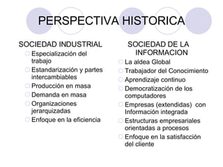 PERSPECTIVA HISTORICA SOCIEDAD INDUSTRIAL Especialización del trabajo Estandarización y partes intercambiables Producción en masa Demanda en masa Organizaciones jerarquizadas Enfoque en la eficiencia SOCIEDAD DE LA INFORMACION  La aldea Global Trabajador del Conocimiento Aprendizaje continuo Democratización de los computadores  Empresas (extendidas)  con Información integrada  Estructuras empresariales orientadas a procesos Enfoque en la satisfacción del cliente 