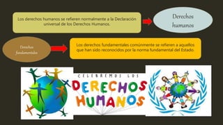 Los derechos humanos se refieren normalmente a la Declaración
universal de los Derechos Humanos.
Los derechos fundamentales comúnmente se refieren a aquellos
que han sido reconocidos por la norma fundamental del Estado.
Derechos
humanos
Derechos
fundamentales
 